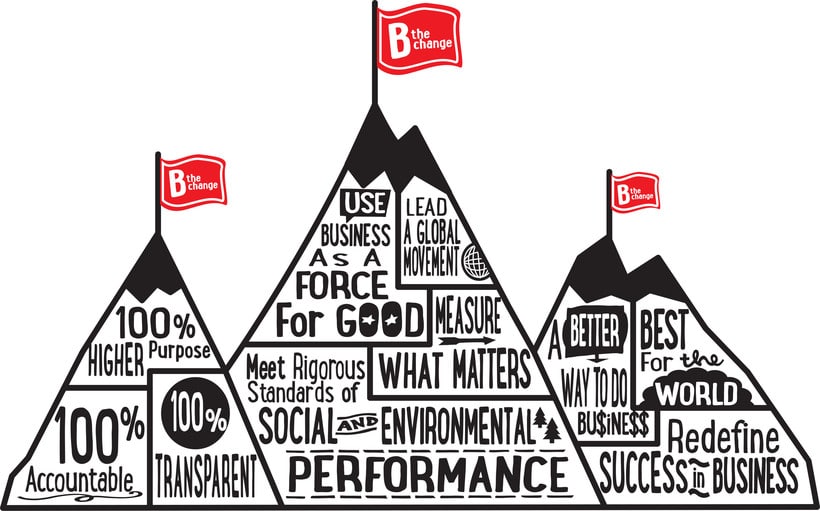 B Corporation®