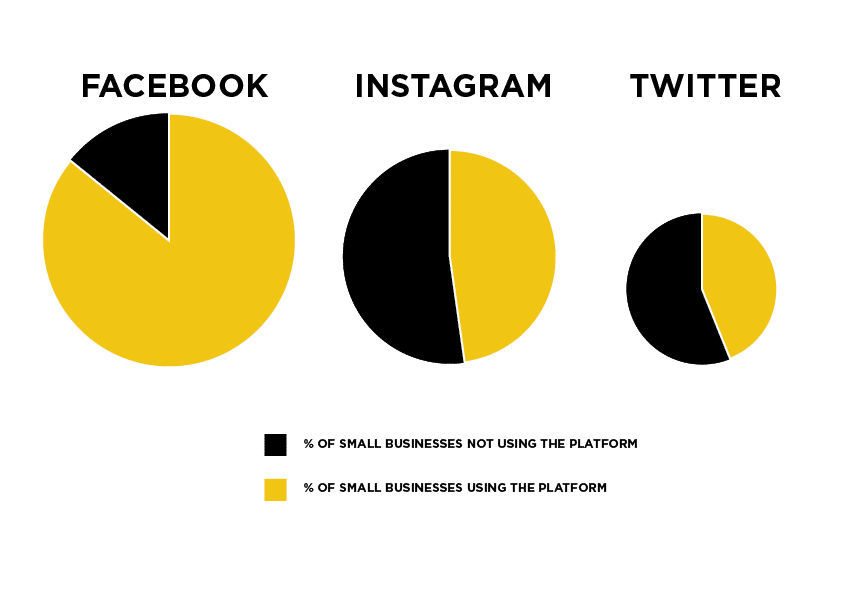 social media