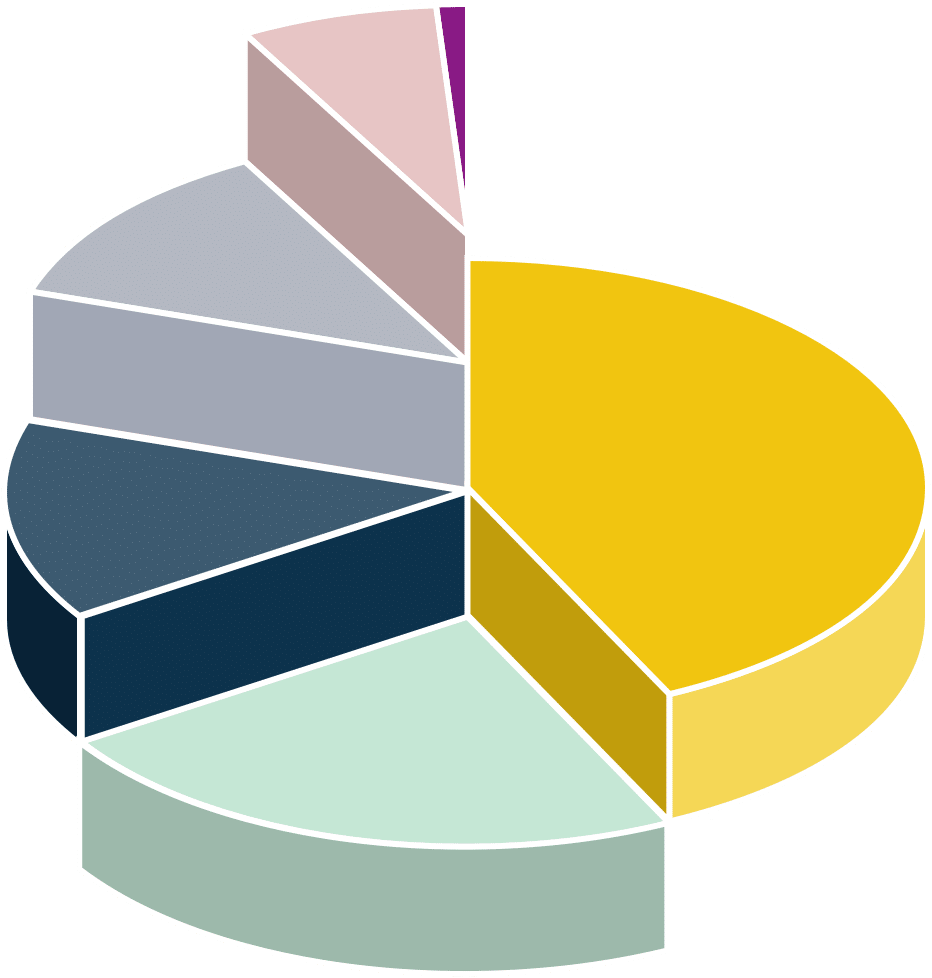 whysschart whysschart